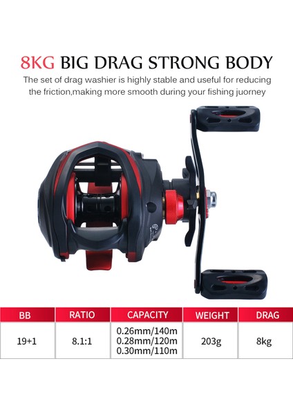 Yüksek Hızlı 8.1:1 Vites Oranı 19+1 Toplu Kaydırmalı Baitcast Balık Tutma Makarası (Yurt Dışından) indirimleri