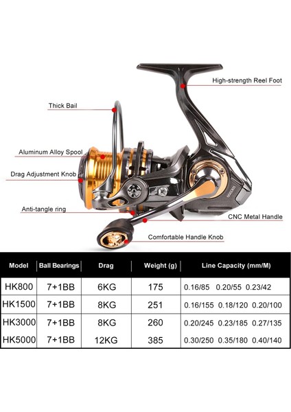 Dönen Balık Tutma Makinesi Uzun Atışlı Hafif Ağırlık (Yurt Dışından) fiyatları