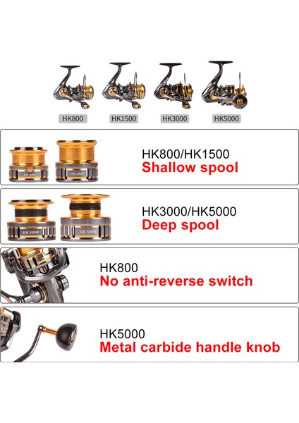 Dönen Balık Tutma Makinesi Uzun Atışlı Hafif Ağırlık (Yurt Dışından) modelleri