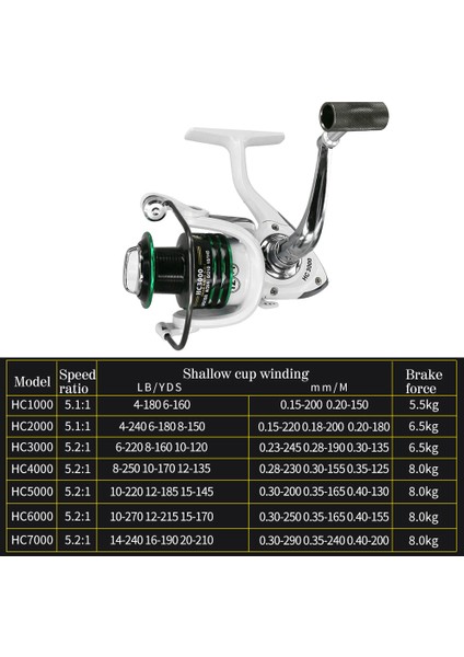 Dönen Olta Makarası Takılabilir ve Katlanabilir Tutamaclı (Yurt Dışından) fırsatları
