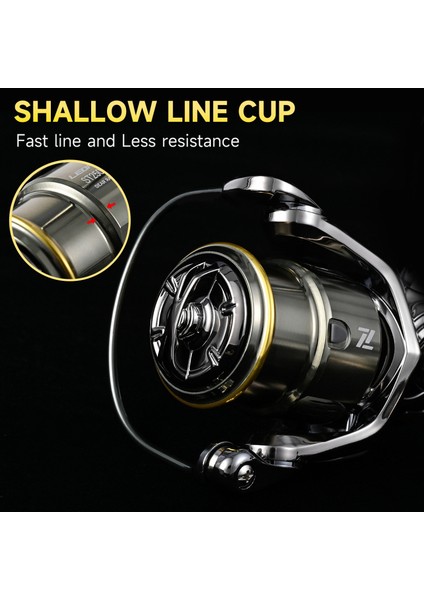 Çift Tutamlı Dönen Balık Tutma Makarası 5.2:1 Vites Oranı 7+1 Dayanak (Yurt Dışından) indirimleri