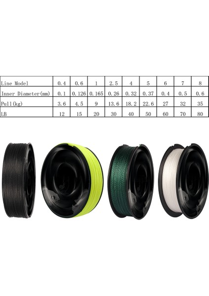 4 Teli Örgülü Balık Tutma Teli Son Derece Güçlü Aşınmaya Dalı 12 - 80LB (Yurt Dışından) fiyatları