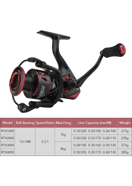 13+1 Toplı Kaydırmalı Balık Tutma Makarası Sağ/sol El Takaslı (Yurt Dışından) modelleri