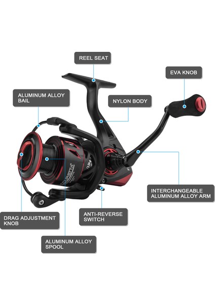 13+1 Toplı Kaydırmalı Balık Tutma Makarası Sağ/sol El Takaslı (Yurt Dışından) fırsatları