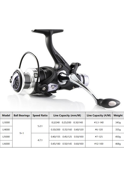 9+1 Bb Balık Tutma Makarası Çift Frenli Yüksek Hızlı (Yurt Dışından) fırsatları