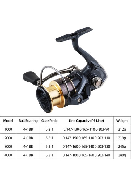 Yumuşak Ultra Hafif 4+1bb Dönen Balık Tutma Makaraları 5.2:1 Metal Spool (Yurt Dışından) fiyatları