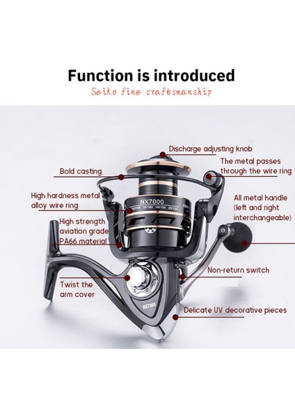Metal Balık Tutma Makinesi Balık Tutma Aksesuarı (Yurt Dışından) indirimleri