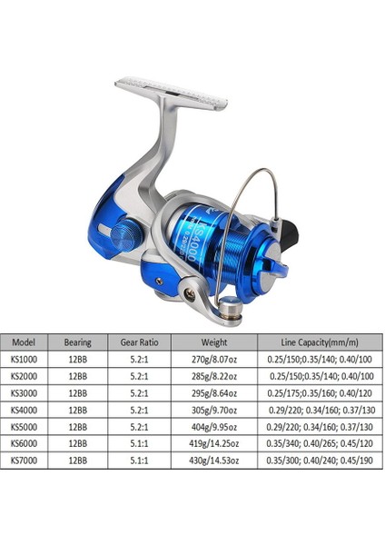 Dönen Balık Tutma Teli Sol/sağ El Balık Tutma Makinesi (Yurt Dışından) fiyatları