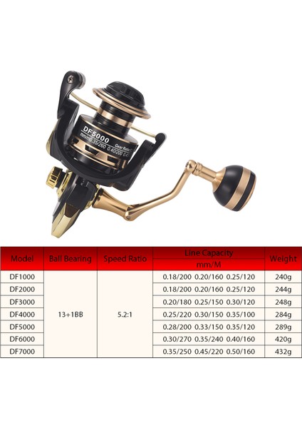 13+1bb Dönen Makaral 5.2:1 Takaslanabilir Kollu (Yurt Dışından) fırsatları