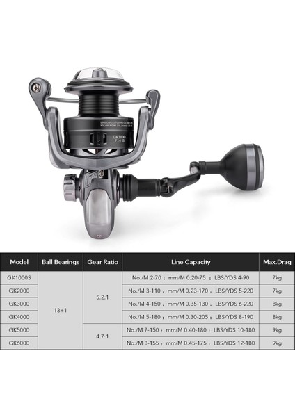 13+1 Bilyalı Dönen Balık Tutma Makarası Değiştirilebilir El (Yurt Dışından) indirimleri