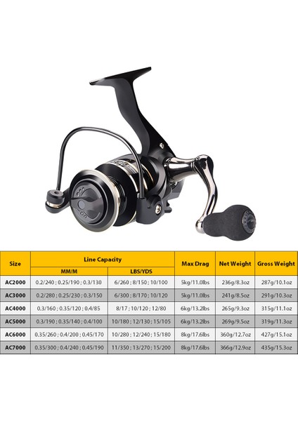 Mini Tüm Metal 3bb 5.2:1 Ultra Hafif Balık Tutma Makinesi Sağ Sol El Takas Edilebilir (Yurt Dışından) fırsatları