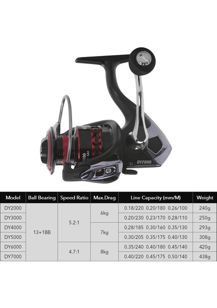 13+1 Yuvarlak Yuvalı Dönen Balık Tutma Makinesi Değiştirilebilir El (Yurt Dışından) fırsatları