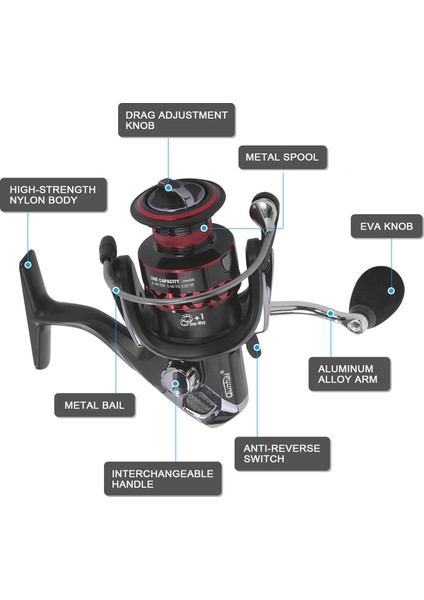 13+1 Yuvarlak Yuvalı Dönen Balık Tutma Makinesi Değiştirilebilir El (Yurt Dışından) indirimleri