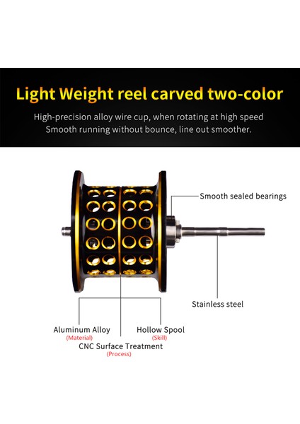 Yüksek Hızlı 7.2:1 Balık Tutma Makarası 4+1 Bb Yanaşmalı Maksimum 10KG Sürükleme Gücü (Yurt Dışından) fırsatları