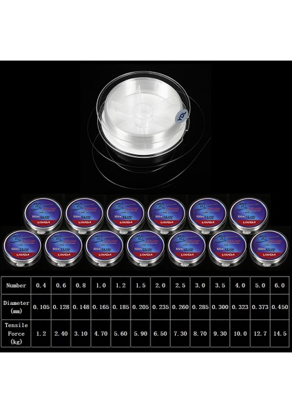 100M Açık Beyaz Balık Tutma Teli, Tatlı ve Tuzlu Su Için Sorunsuz Atış (Yurt Dışından) fırsatları