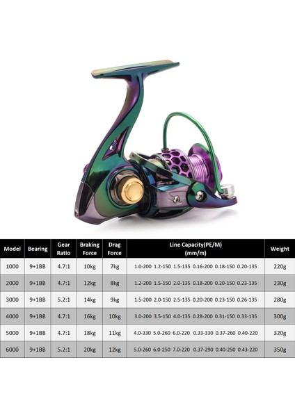 9+1 Bb Dönen Sol Sağ Değiştirilebilir Metal Balık Tutma Makarası (Yurt Dışından) fırsatları