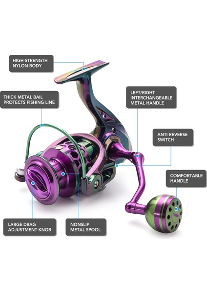9+1 Bb Dönen Sol Sağ Değiştirilebilir Metal Balık Tutma Makarası (Yurt Dışından) indirimleri