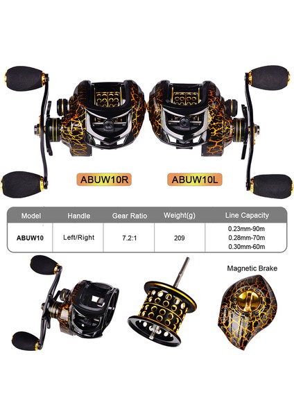 Yüksek Hızlı 7.2:1 Balık Tutma Makarası 4+1 Bb Yatağı 10KG Maksimum Sürükleme (Yurt Dışından) fırsatları