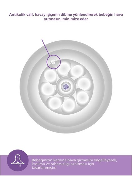 Philips Avent Doğal Tepkili Natural Response Pp Biberon 125 ml 0+ Ay