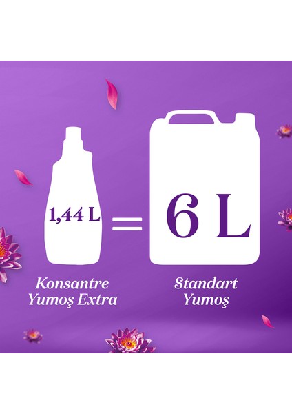 Extra Çamaşır Yumuşatıcı Lotus 1008 ml 42 Yıkama