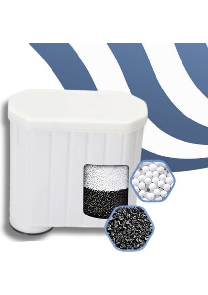 Philips Latte Go Tam Otomatik Espresso Makinesi Aquaclean Filtre modelleri