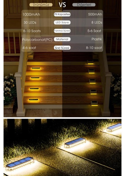 1ADET Güneş Enerjili 30LEDLI Premium Kalite Solar Dekoratif Zemin Bahçe Peyzaj Aydınlatma