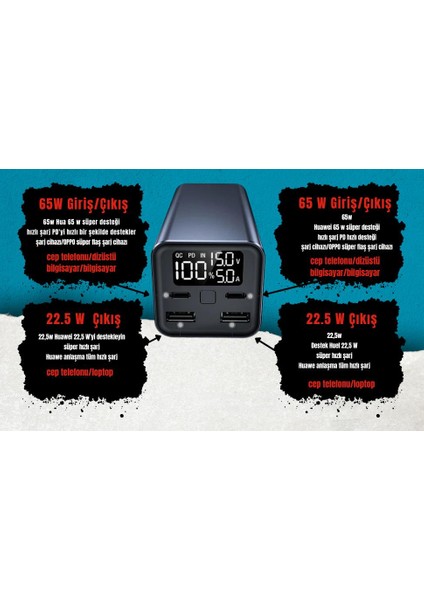 20000 mAh Powerbank Laptop, Macbook , Steam Deck, Rog Ally Uyumlu Taşınabilir Hızlı Şarj Cihazı - PD 65W -100W Hızlı Şarj