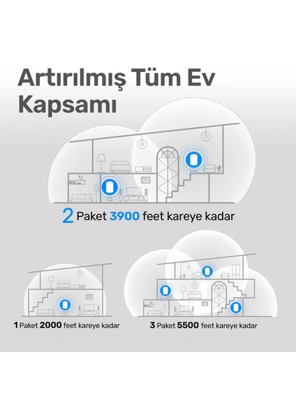 M1800 5ghz 1201MBPS, 2.4ghz 574MBPS 2 Hızlı Ethernet Port,4 Dahili Anten, Wi-Fi 6 Mesh Router