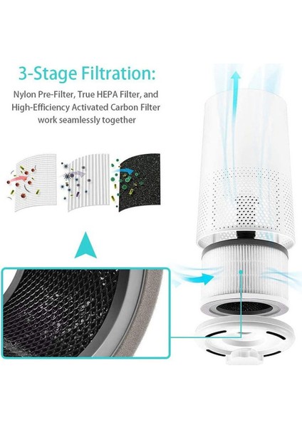 Gök Mavisi Tarzı Levoıt Core Rf Hepa Pet Hair Odor Filtre Temizleme Sistemi Aksesuarları Için Gerçek Hepa Hava Temizleyici Filtre Değişimi (Yurt Dışından) fiyatları