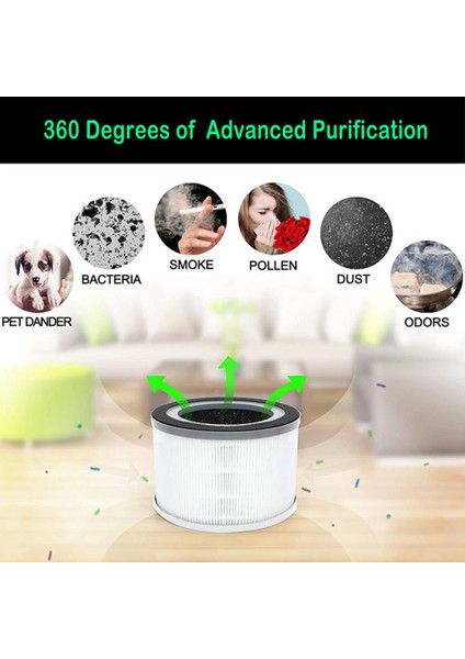 Gök Mavisi Tarzı Levoıt Core Rf Hepa Pet Hair Odor Filtre Temizleme Sistemi Aksesuarları Için Gerçek Hepa Hava Temizleyici Filtre Değişimi (Yurt Dışından) fırsatları