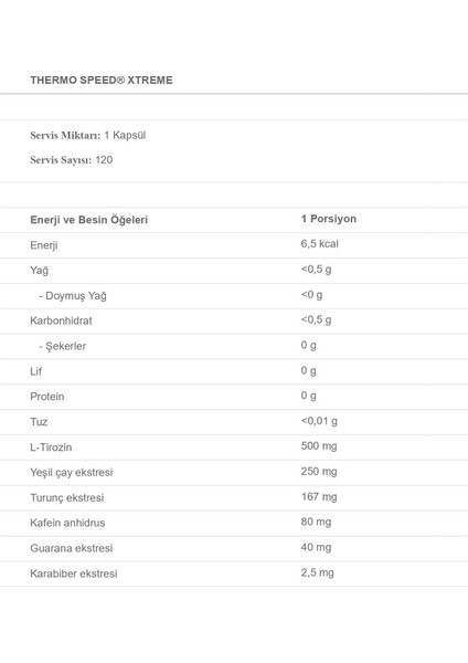 Thermo Speed Xtreme 120 Kapsül modelleri