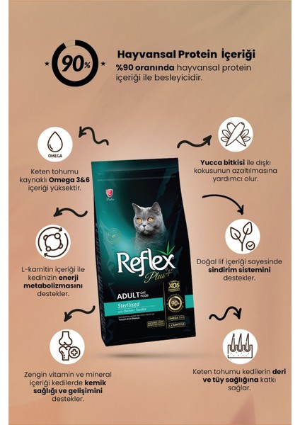 Plus Tavuklu Kisirlastirilmis Yetiskin Kedi Maması 1,5 kg modelleri