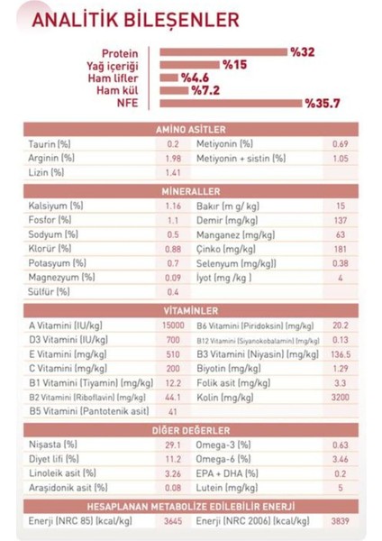 ® Fit 32 Yetişkin Kedi Maması 10 kg fiyatları