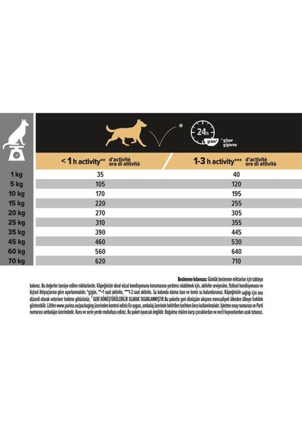 Proplan Kuzu Etli Orta Irk Yetişkin Köpek Maması 3 kg