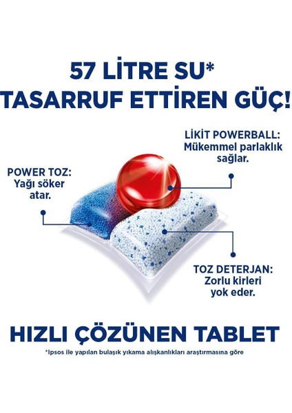 Quantum 120 Tablet Bulaşık Makinesi Deterjanı (40X3 Adet)