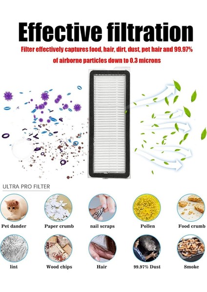 Qrevo CURVE/P20 Pro Robot Süpürge Yedek Parçaları Ekler Ana Yan Fırçalar Toz Torbaları Filtreler Mendiller (Yurt Dışından)