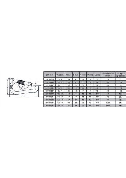 Karabina Vidalı 12 mm ( 2 Adet )