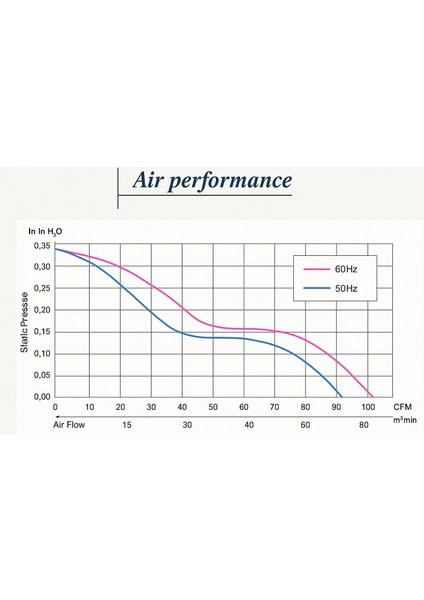 120X120X38 220V Ac 5 Kanatlı Rulmanlı Brk Fan indirimleri