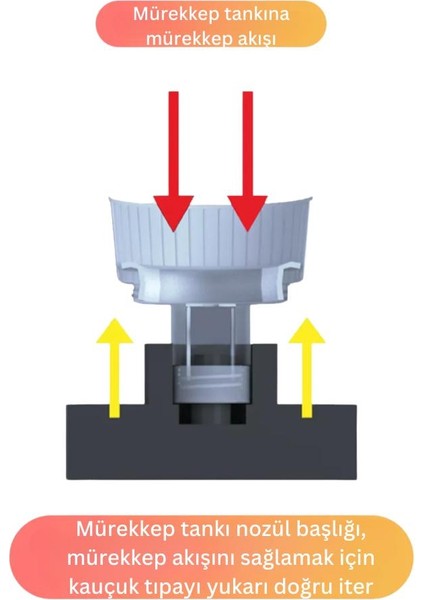 Canon GI-50 Uyumlu 4 lü Mürekkep Seti (4x100 ml CMYK) – Özel Valfli Kapaklı, Sızdırmaz, Yüksek Kalite indirimleri