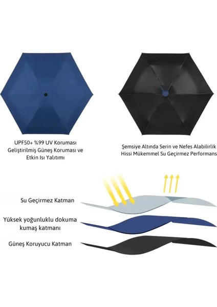 Özel Kılıflı UV korumalı Portatif Kapsül Şemsiye - Sarı