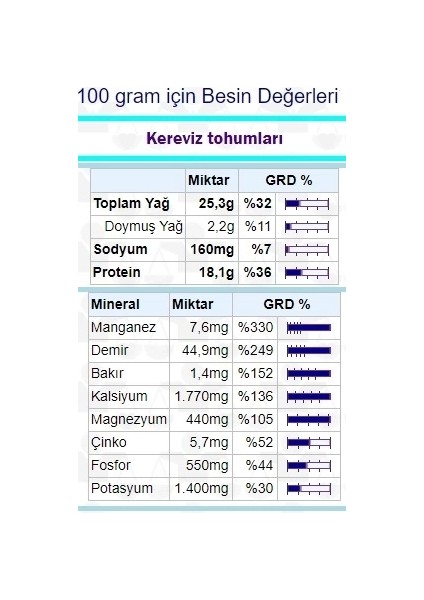 Kereviz Tohumu 500 gr (Celery Seeds)