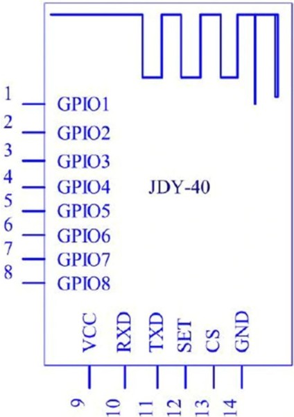Jdy-40 2.4ghz Kablosuz Seri Alıcı Verici Transceiver Modülü 120 Metre Serial Port Rf Uzaktan