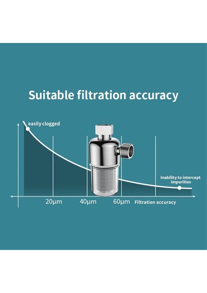 Banyo Su Isıtıcısı Duş Filtresi Sızdırmaz Conta ile Yeniden Kullanılabilir Lavabo Su Isıtıcısı Çamaşır Makinesi Için (Yurt Dışından)
