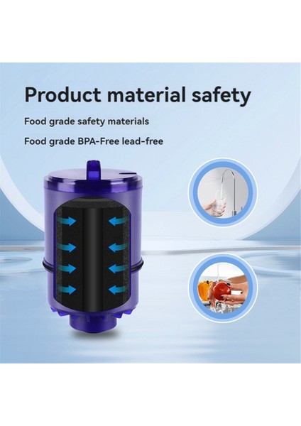 Pur, Purplus Musluk Filtreleme Sistemleri, Pur Water Için Filtre Değişimi (Yurt Dışından) modelleri