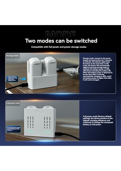 Neo Two-Waycharger 45W Hızlı Şarj Yöneticisi Için Şarj Merkezi (Yurt Dışından)