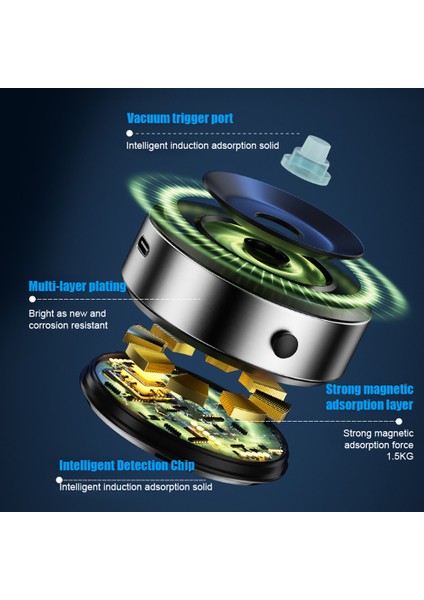 360° Dönen Evrensel Araba Manyetik Vakumlu Cep Telefonu Tutacağı (Yurt Dışından) indirimleri