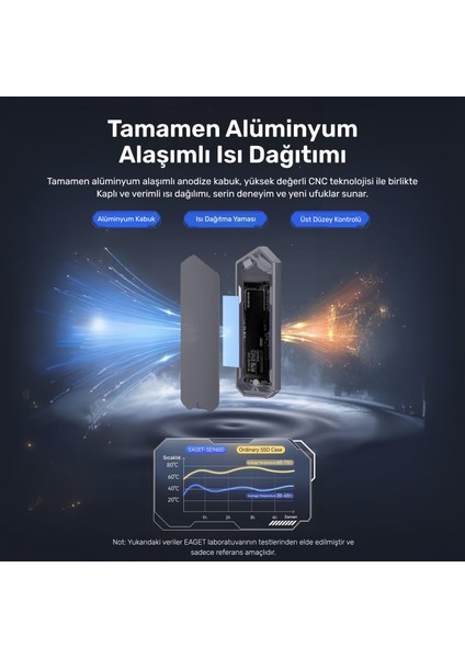 DK03 Usb-A/type-C Kablolu Rgb 1tb 22X80 M.2 Nvme Taşınabilir Harici SSD
