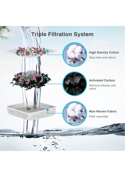 Evcil Hayvan Çeşme Filtresi 0,5/1/2,5/4 Gal Gravitys Su Kedi Filtreleri Köpek Dağıtıcısı Için Yedek 12 Adet (Yurt Dışından)