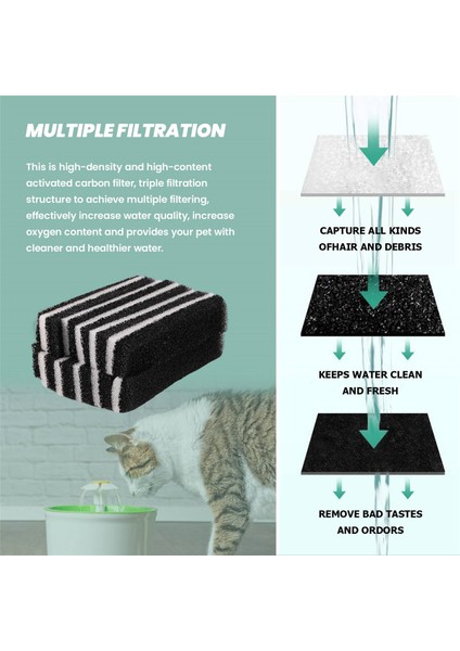 12 Paket Evcil Hayvan Su Çeşmesi Filtresi, Kedi Köpek Yedek Filtreleri WF020 ile Uyumlu (Yurt Dışından)