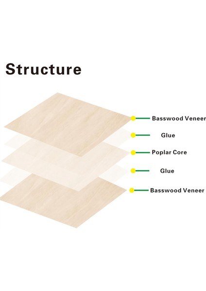 Basswood Levhalar 12 Paket 12X12X18 Inç Kontrplak Levhalar 3mm Basswood (Yurt Dışından) fırsatları